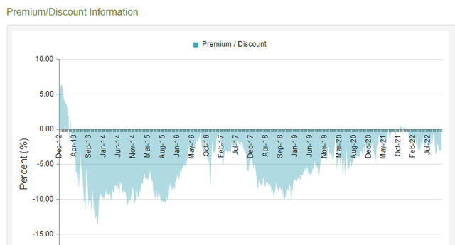 price vs NAV