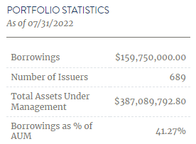 BRW Leverage