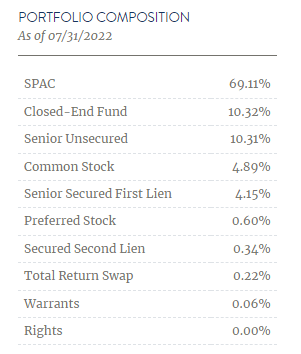 BRW Asset Allocation