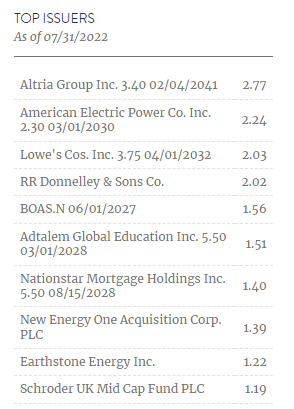 BRW Top Ten Holdings