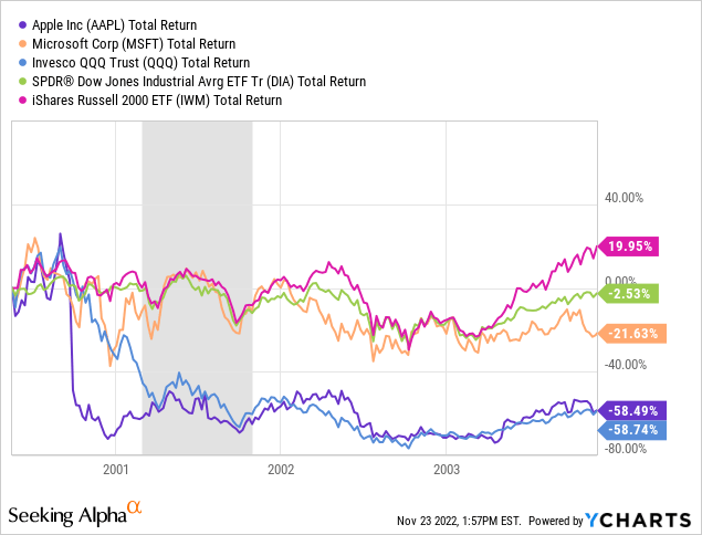 TrendSpider on X: It's Official: Microsoft just dethroned Apple