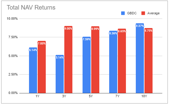 Systematic Income BDC Tool