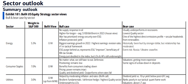 BofA's Sector Outlook Heading Into 2023