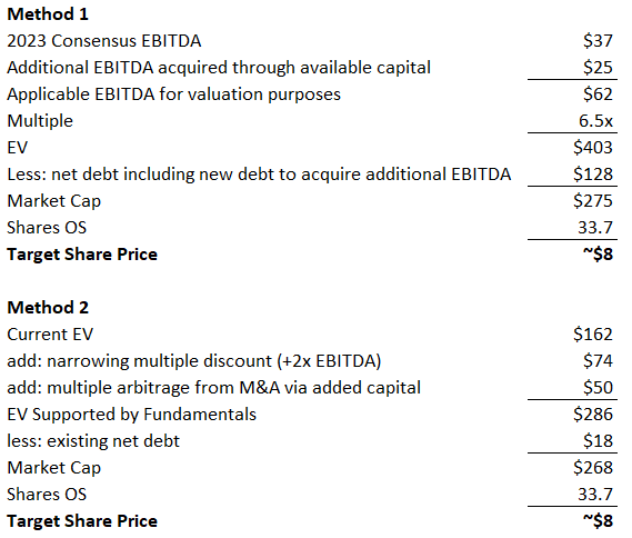 QIPT Valuation