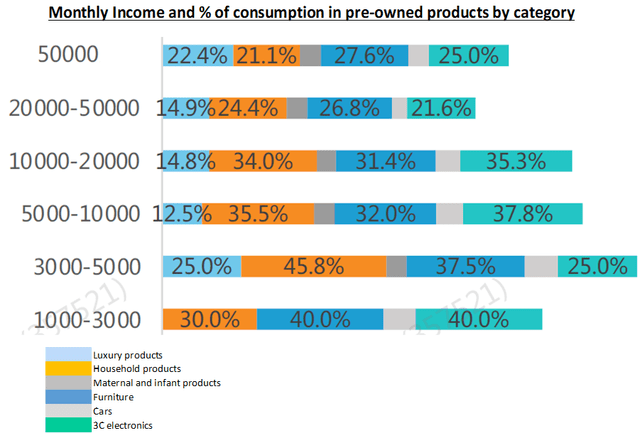 Monthly income and pre-owned spend penetration