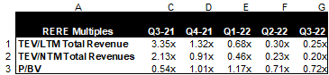 Company Trading Multiples