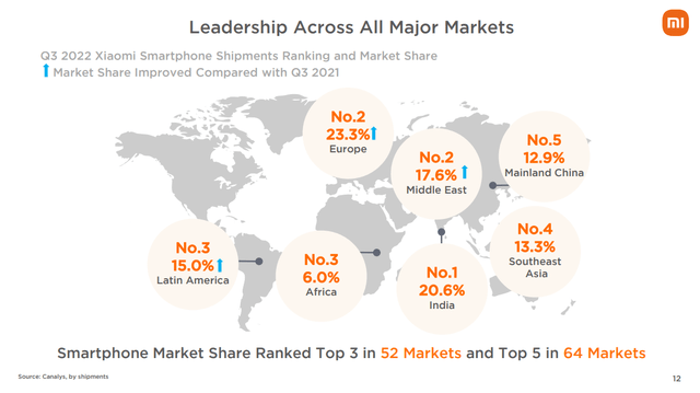 Xiaomi market share leadership