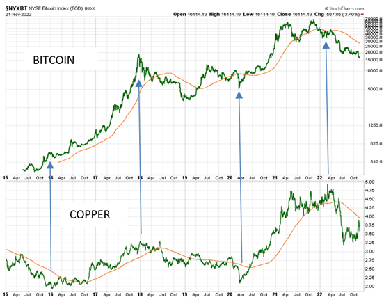 bitcoin copper