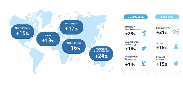 Capgemini IR