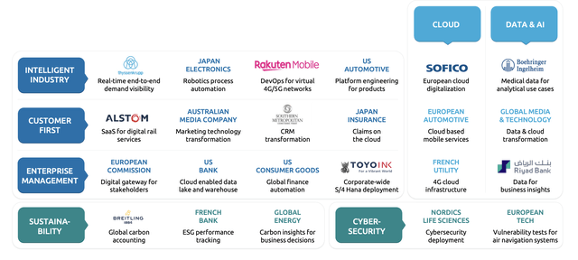 Capgemini IR