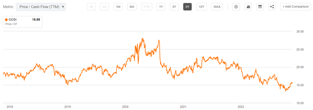 ccoi stock