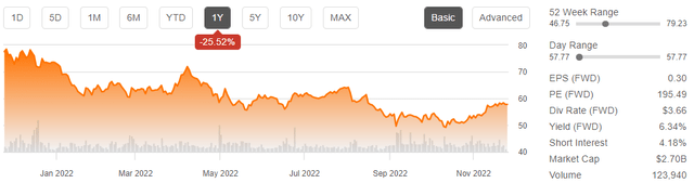 ccoi stock