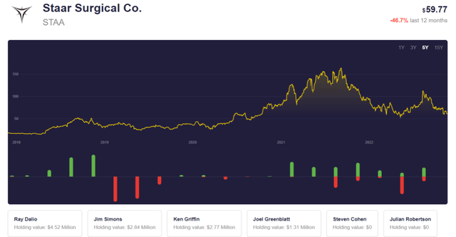 Stockcircle