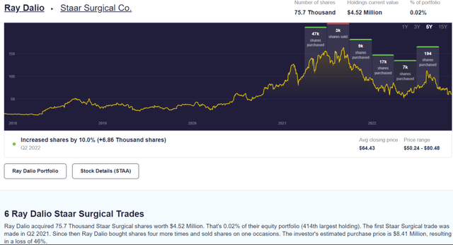 Stockcircle