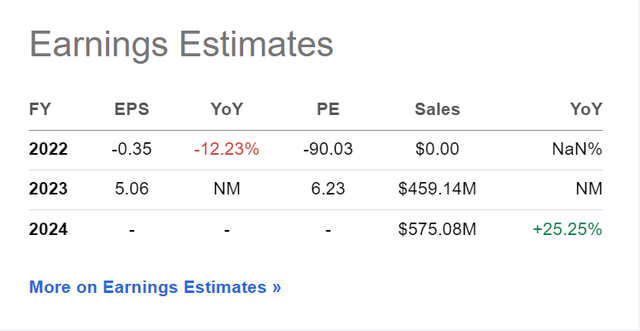 Sigma investor estimates