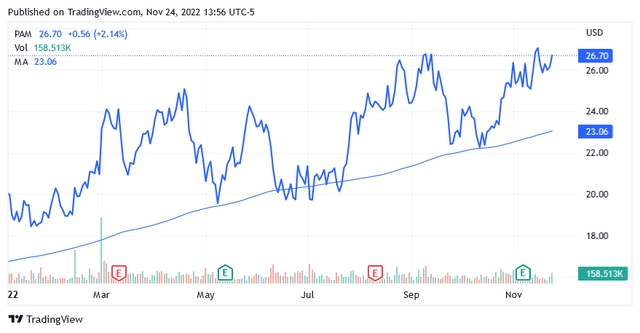 Graphical user interface, chart, line chart Description automatically generated
