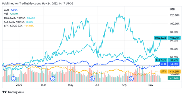 Chart, histogram Description automatically generated