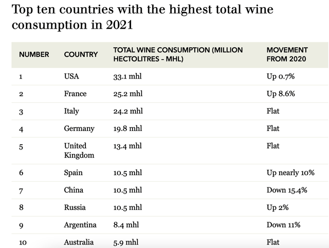 Wine consumption