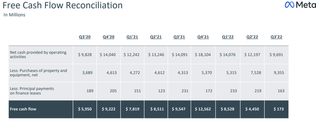 Free cash flow