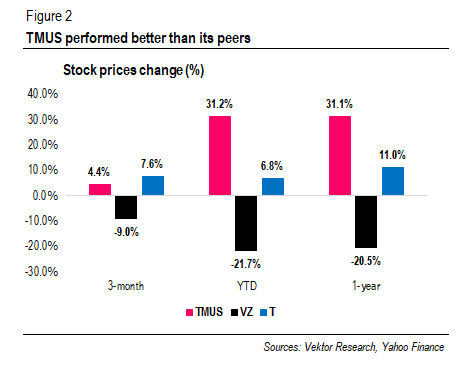 Stock prices change (%)