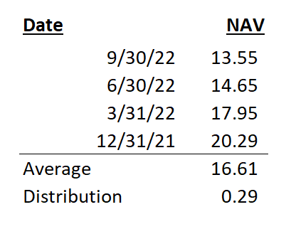 Estimated next quarter distribution