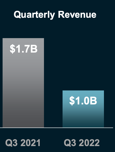 AMD Client