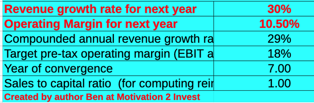 AMD stock valuation 1