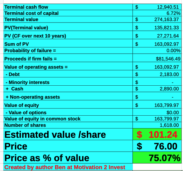 AMD stock valuation 2