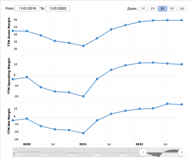 graph