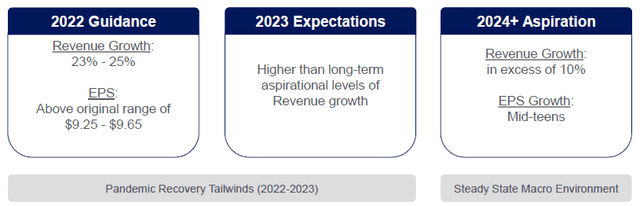 AXP Mid-Term Targets