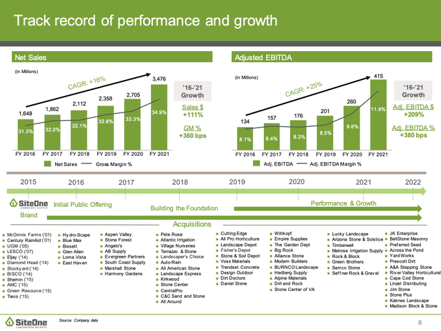 fin his / m&a