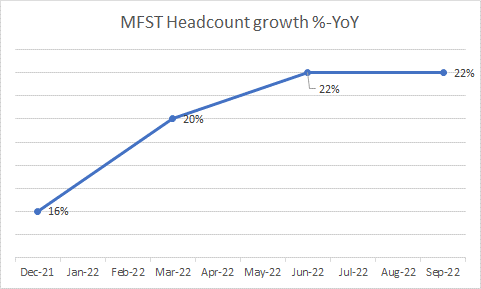 Headcount growth