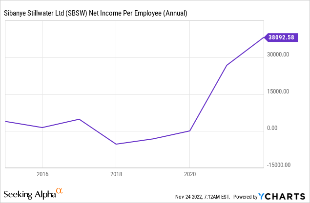 Chart