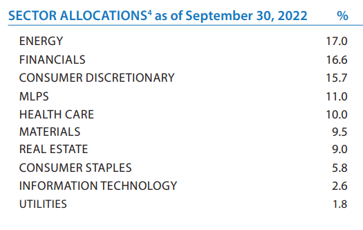 HIE Sector Allocation