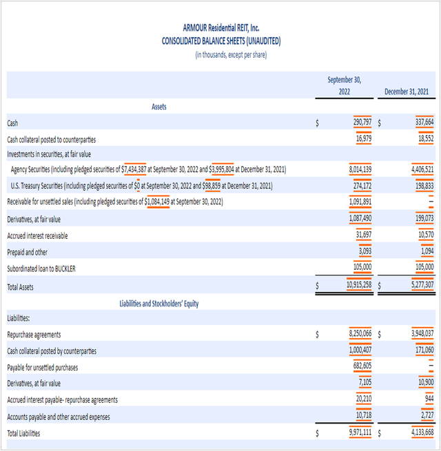 ARR Balance Sheet