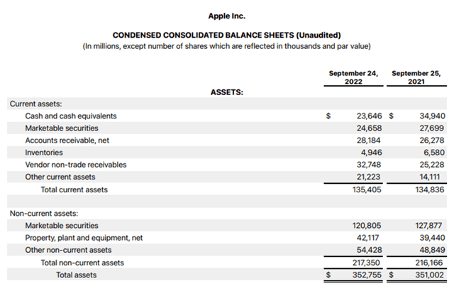 Balance Sheet