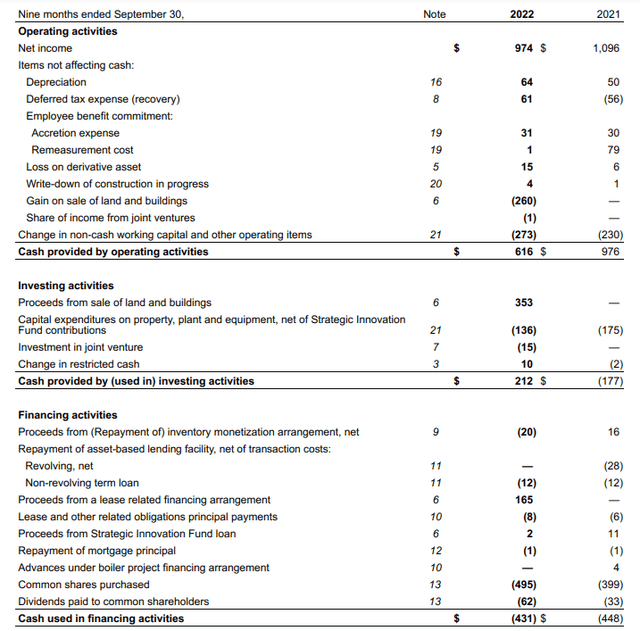 Cash Flow Statement