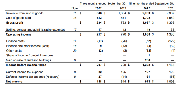 Income Statement