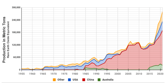 Chart, line chart Description automatically generated