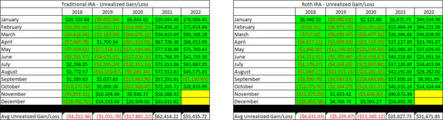 Retirement Projections - 2022 - October - Unrealized Gain-Loss