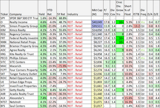 Big Dividends PLUS