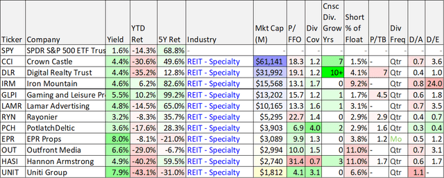 Big Dividends PLUS