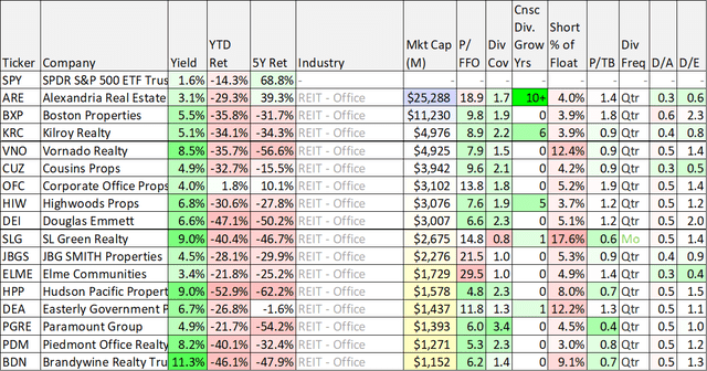 Big Dividends PLUS