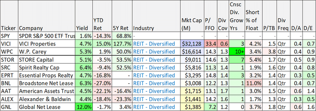 Big Dividends PLUS