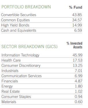 Sector holdings