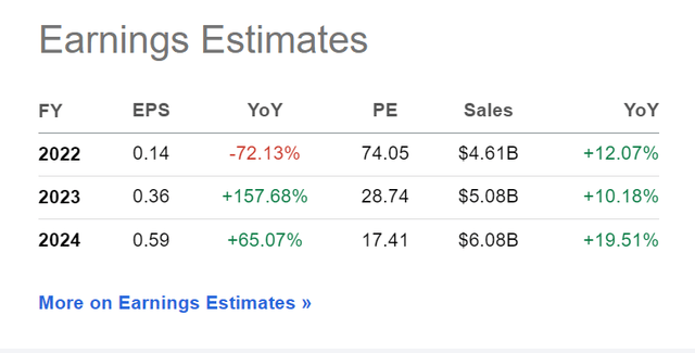 snap earnings estimates