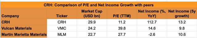 Market Multiples