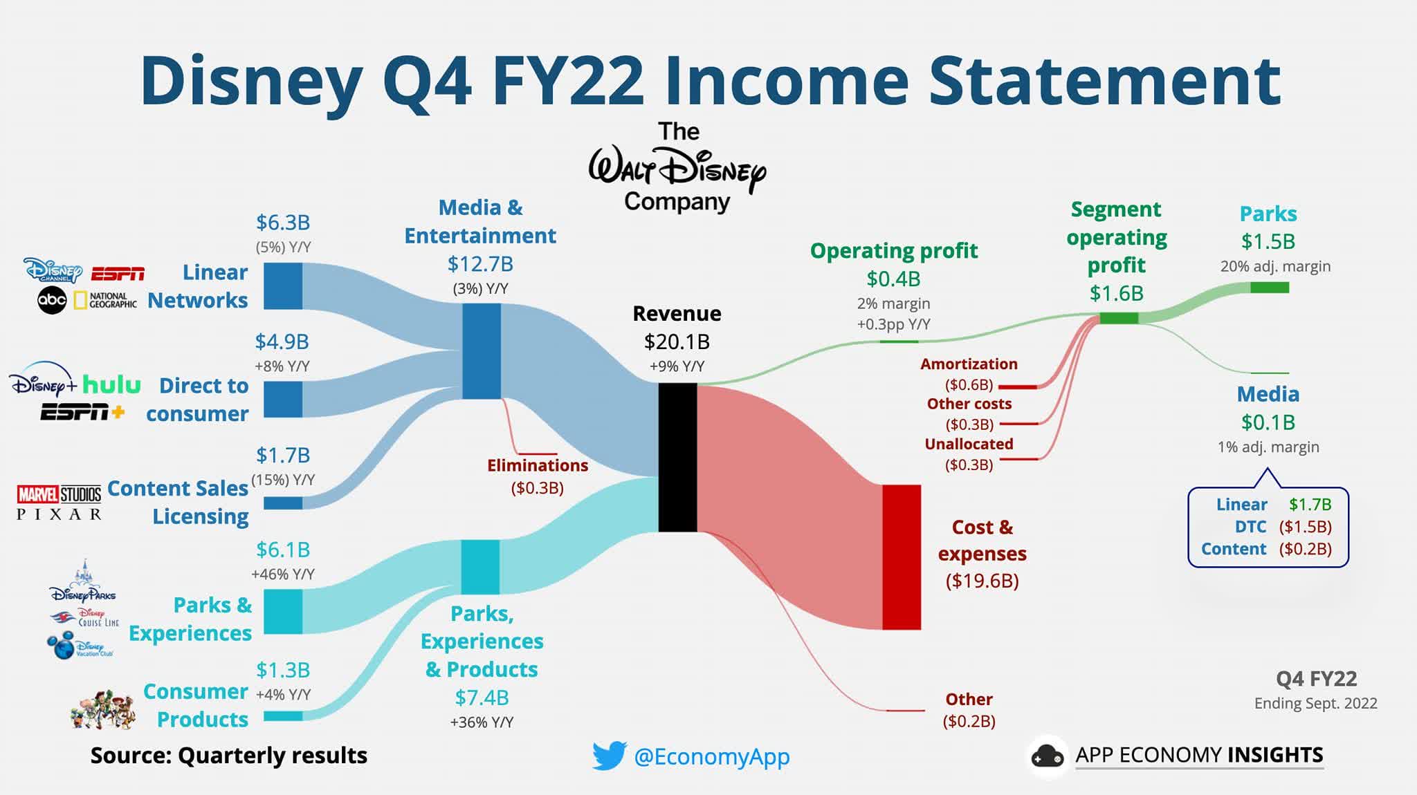 The Battle for the Streaming Market: Netflix, , HBO and Disney - UFM  Market Trends