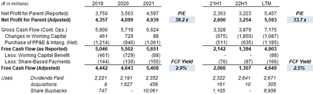 L’Oréal Earnings, Cash Flows and Valuation (2019 to H1 2022)