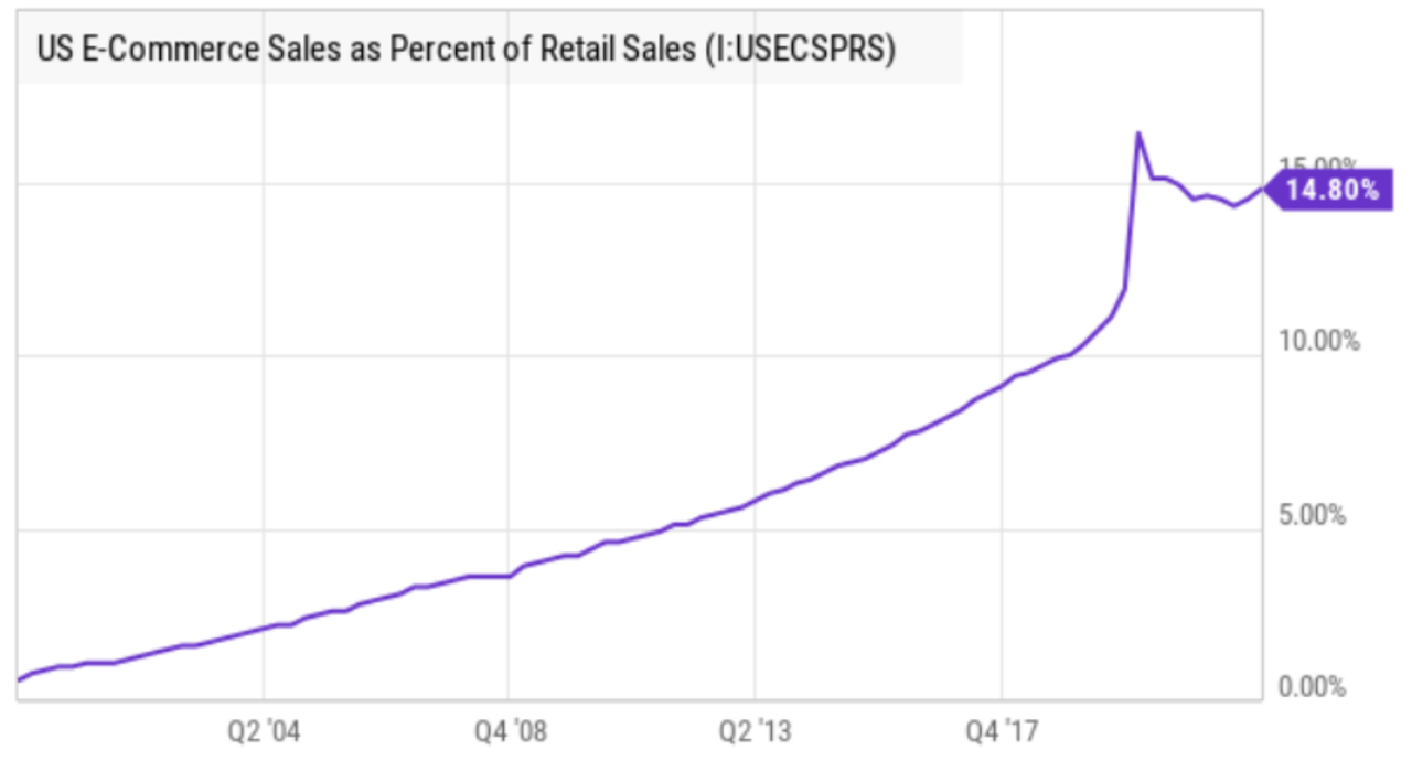 Big Dividends PLUS